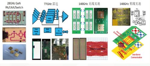 095期集成電路設(shè)計(jì)精選科技成果推薦