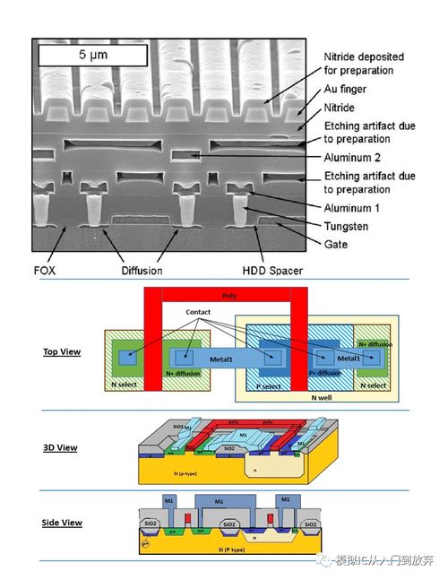 模擬CMOS集成電路設(shè)計(jì) EE618課程精要與實(shí)踐探索